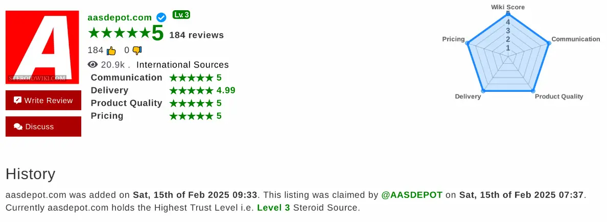 STEROIDWIKI reviews on AASDEPOT